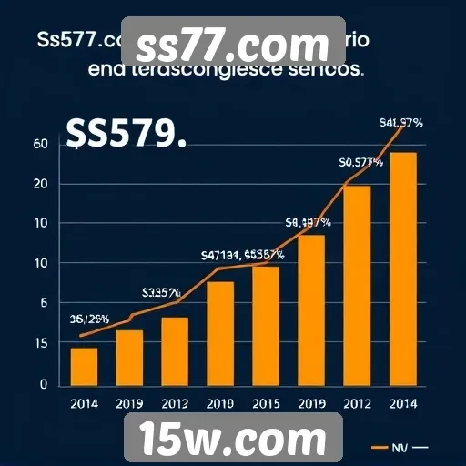 Estatísticas de usuários do ss77.com em ascensão